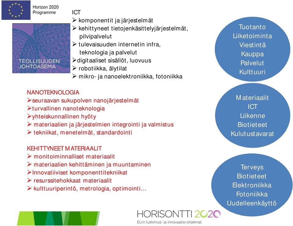 tekniikat, menetelmät, standardointi KEHITTYNEET MATERIAALIT monitoiminnalliset materiaalit materiaalien kehittäminen ja muuntaminen Innovatiiviset komponenttitekniikat resurssitehokkaat materiaalit