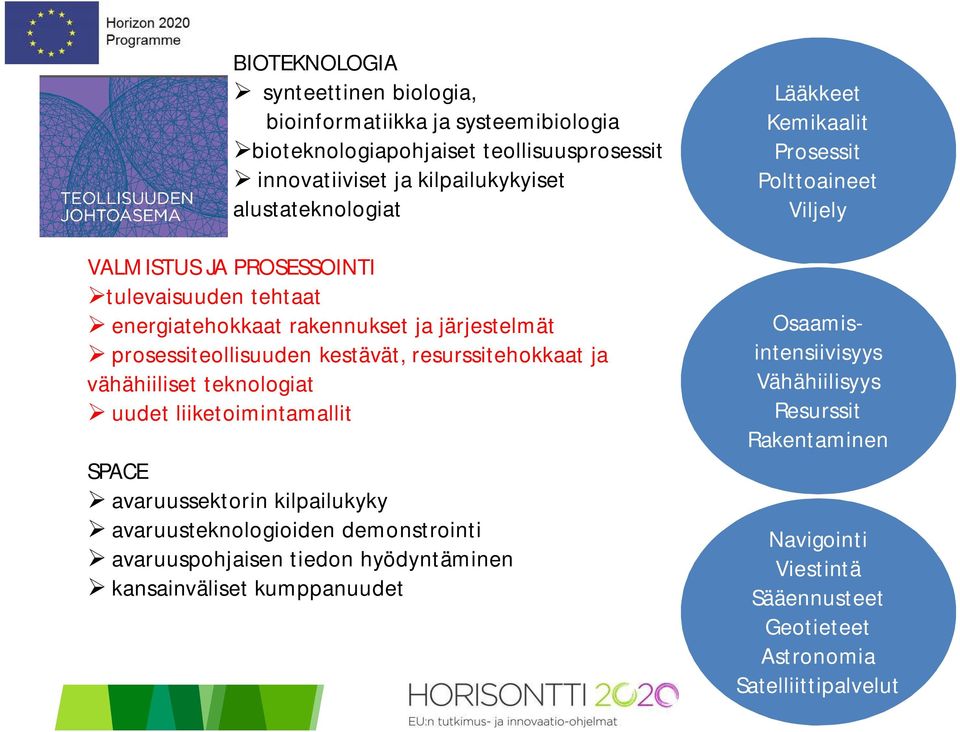 uudet liiketoimintamallit SPACE avaruussektorin kilpailukyky avaruusteknologioiden demonstrointi avaruuspohjaisen tiedon hyödyntäminen kansainväliset kumppanuudet Lääkkeet