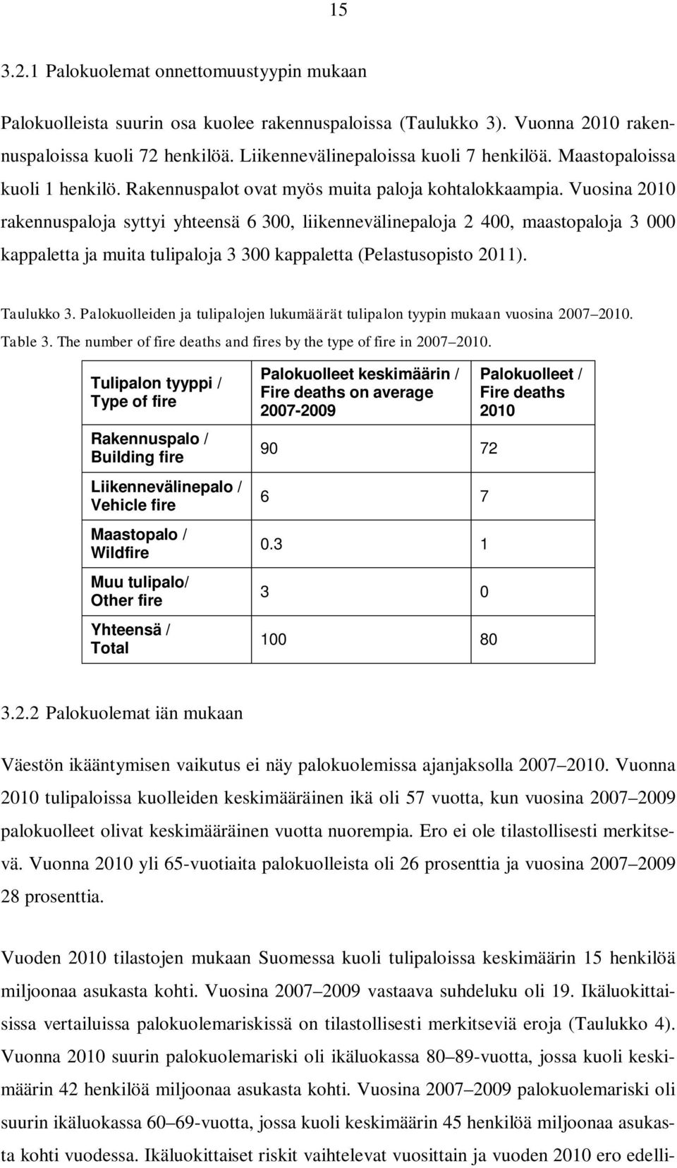 Vuosina 2010 rakennuspaloja syttyi yhteensä 6 300, liikennevälinepaloja 2 400, maastopaloja 3 000 kappaletta ja muita tulipaloja 3 300 kappaletta (Pelastusopisto 2011). Taulukko 3.