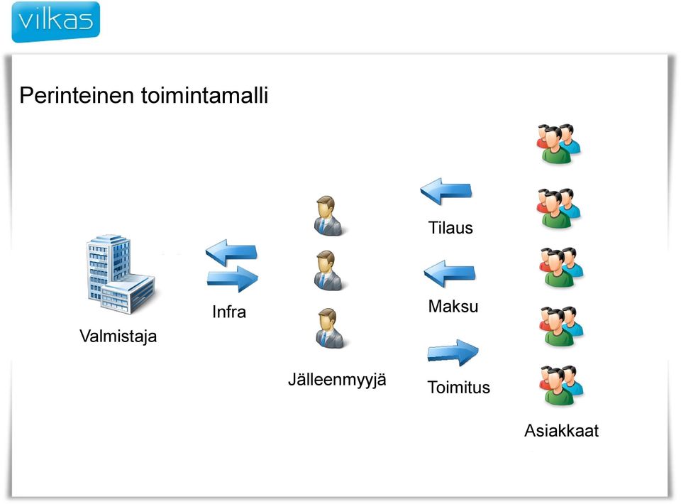 Valmistaja Infra