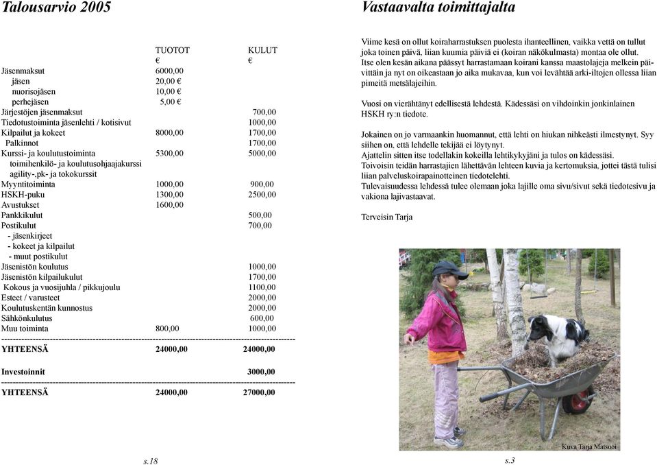 900,00 HSKH-puku 1300,00 2500,00 Avustukset 1600,00 Pankkikulut 500,00 Postikulut 700,00 - jäsenkirjeet - kokeet ja kilpailut - muut postikulut Jäsenistön koulutus 1000,00 Jäsenistön kilpailukulut