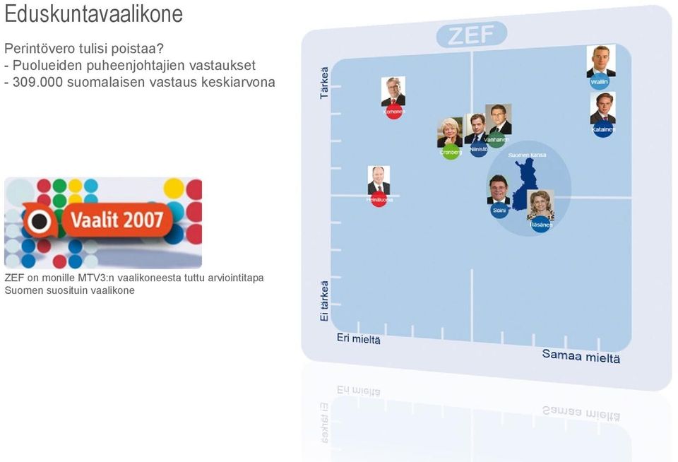 000 suomalaisen vastaus keskiarvona ZEF on monille