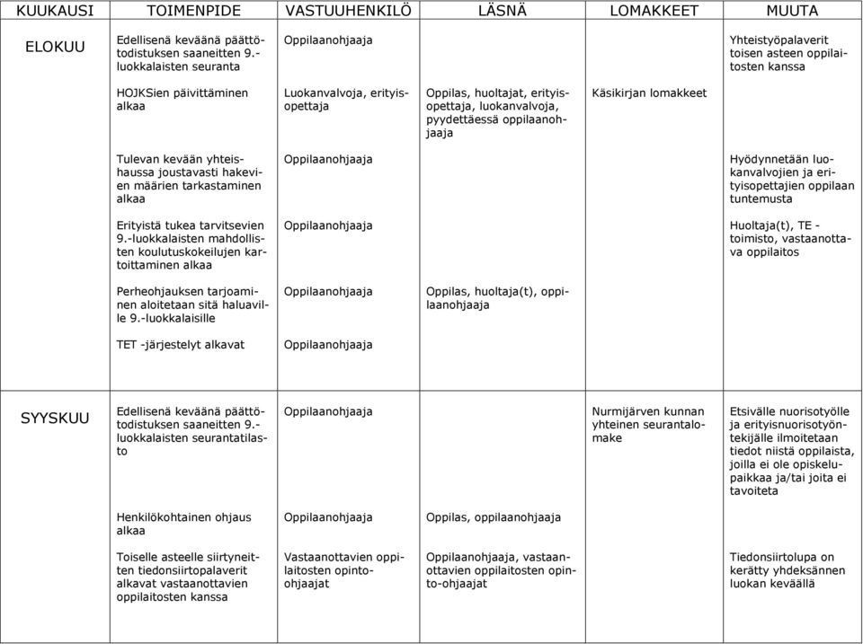 oppilaanohjaaja Käsikirjan lomakkeet Tulevan kevään yhteishaussa joustavasti hakevien määrien tarkastaminen Erityistä tukea tarvitsevien 9.