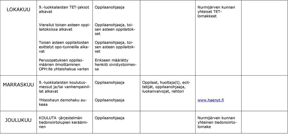 oppilaitosten esittelyt opo-tunneilla alkavat, toisen asteen oppilaitokset Perusopetuksen oppilasmäärien ilmoittaminen OPH:lle yhteishakua varten Erikseen