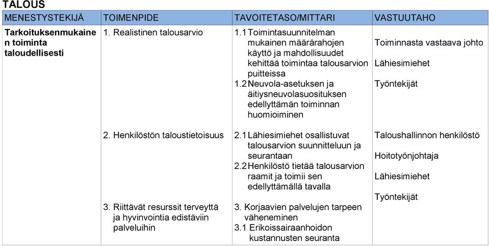 2 Neuvola-asetuksen ja äitiysneuvolasuosituksen edellyttämän toiminnan huomioiminen Lähiesimiehet 2. Henkilöstön taloustietoisuus 3.