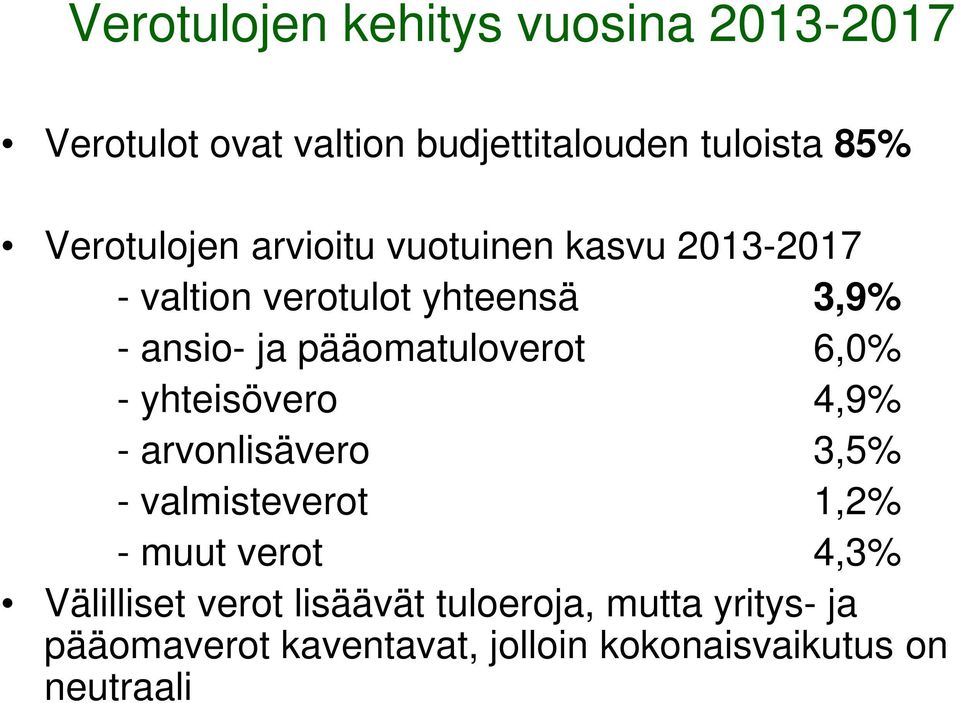 pääomatuloverot 6,0% - yhteisövero 4,9% - arvonlisävero 3,5% - valmisteverot 1,2% - muut verot 4,3%