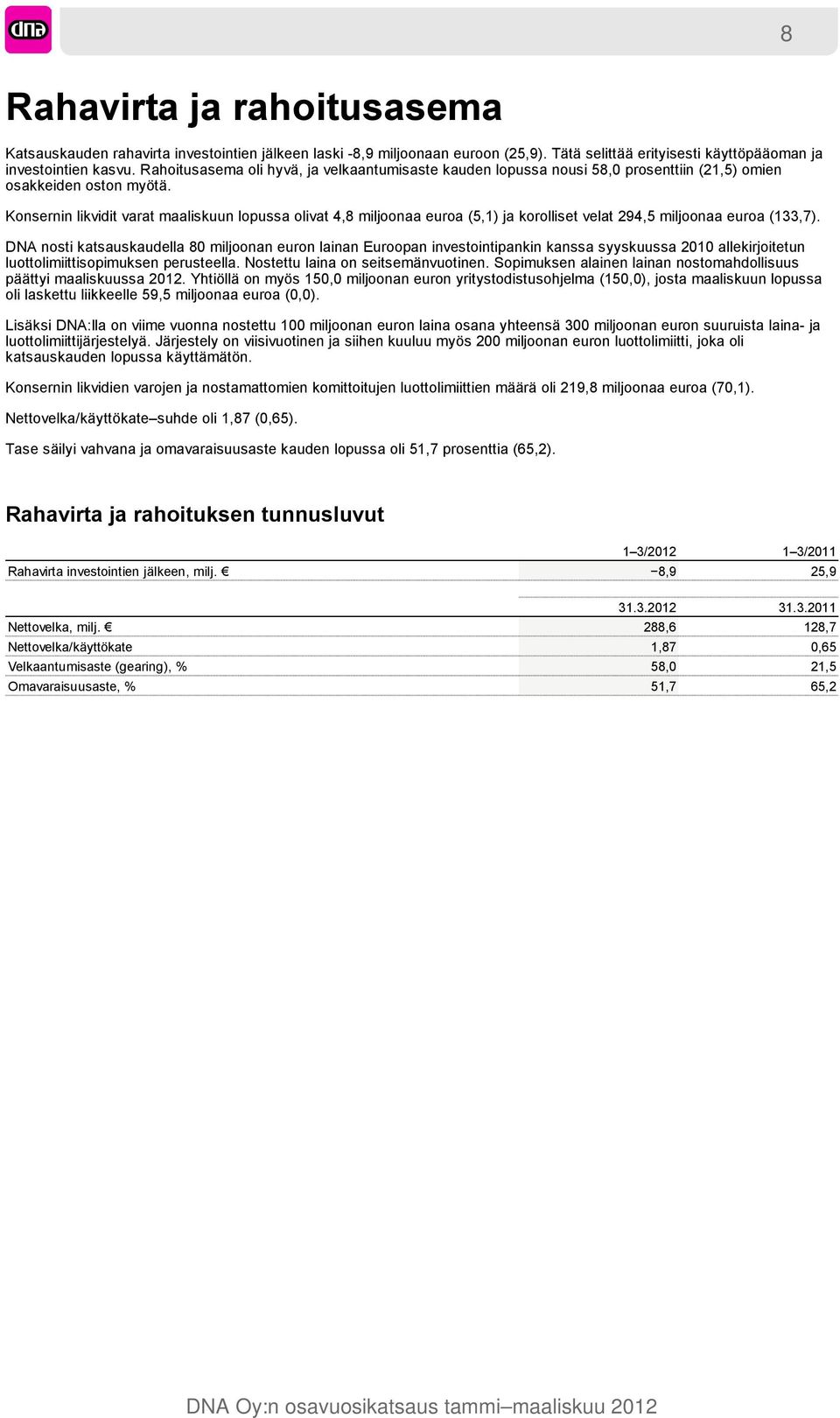 Konsernin likvidit varat maaliskuun lopussa olivat 4,8 miljoonaa euroa (5,1) ja korolliset velat 294,5 miljoonaa euroa (133,7).