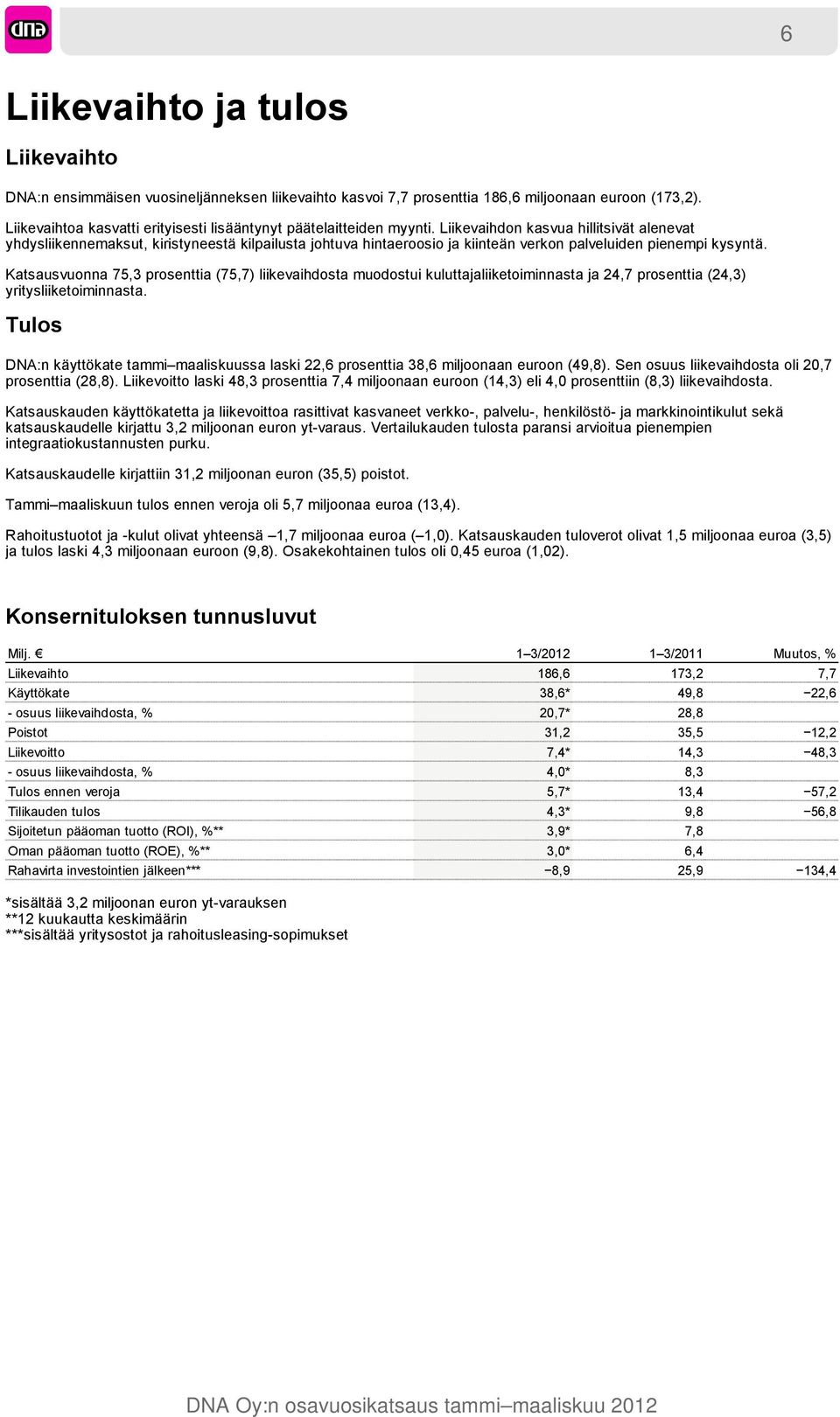 Liikevaihdon kasvua hillitsivät alenevat yhdysliikennemaksut, kiristyneestä kilpailusta johtuva hintaeroosio ja kiinteän verkon palveluiden pienempi kysyntä.