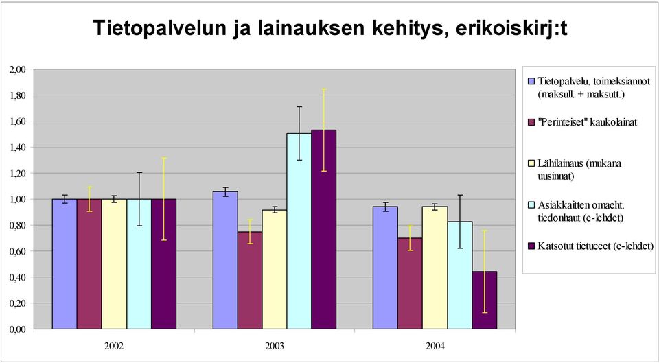 ) "Perinteiset" kaukolainat Lähilainaus (mukana uusinnat) Asiakkaitten