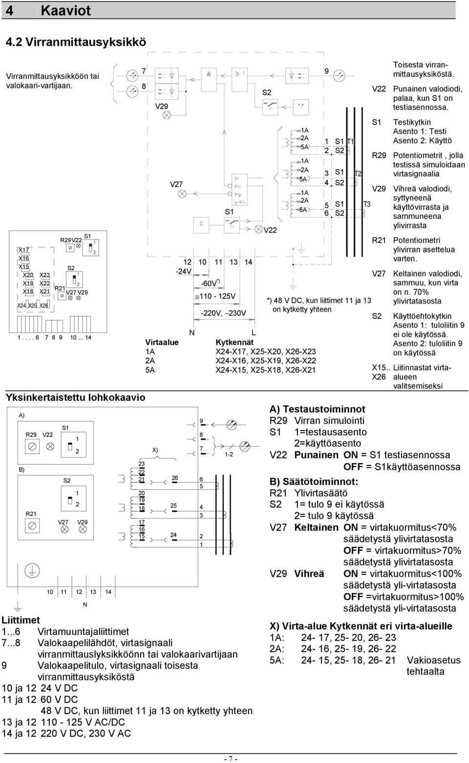 ..8 Valokaapelilähdöt, virtasignaali virranmittauslyksikköönn tai valokaarivartijaan 9 Valokaapelitulo, virtasignaali toisesta virranmittausyksiköstä 0 ja 4 V DC ja 60 V DC 48 V DC, kun liittimet ja