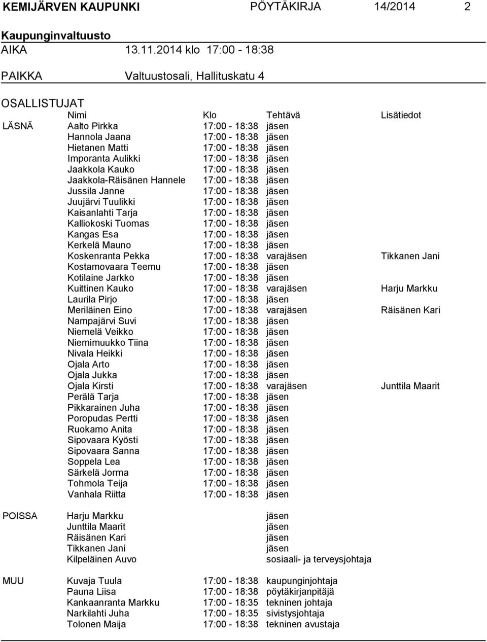 jäsen Imporanta Aulikki 17:00-18:38 jäsen Jaakkola Kauko 17:00-18:38 jäsen Jaakkola-Räisänen Hannele 17:00-18:38 jäsen Jussila Janne 17:00-18:38 jäsen Juujärvi Tuulikki 17:00-18:38 jäsen Kaisanlahti