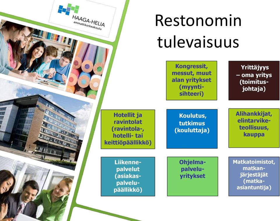 Koulutus, tutkimus (kouluttaja) Alihankkijat, elintarviketeollisuus, kauppa Liikennepalvelut