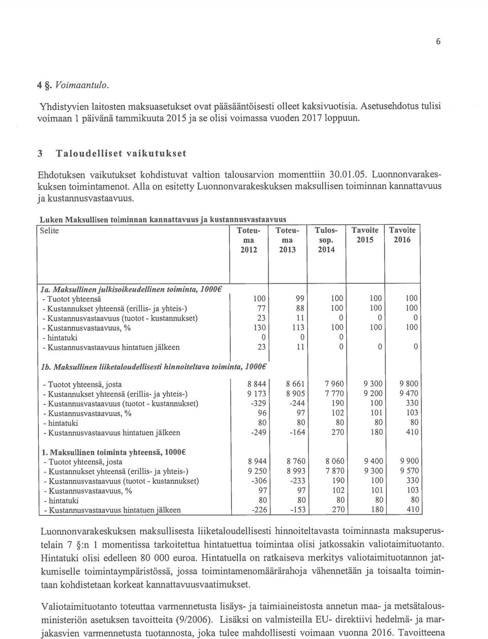 Alla on esitetty Luonnonvarakeskuksen maksullisen toiminnan kannattavuus ja kustannusvastaavuus.