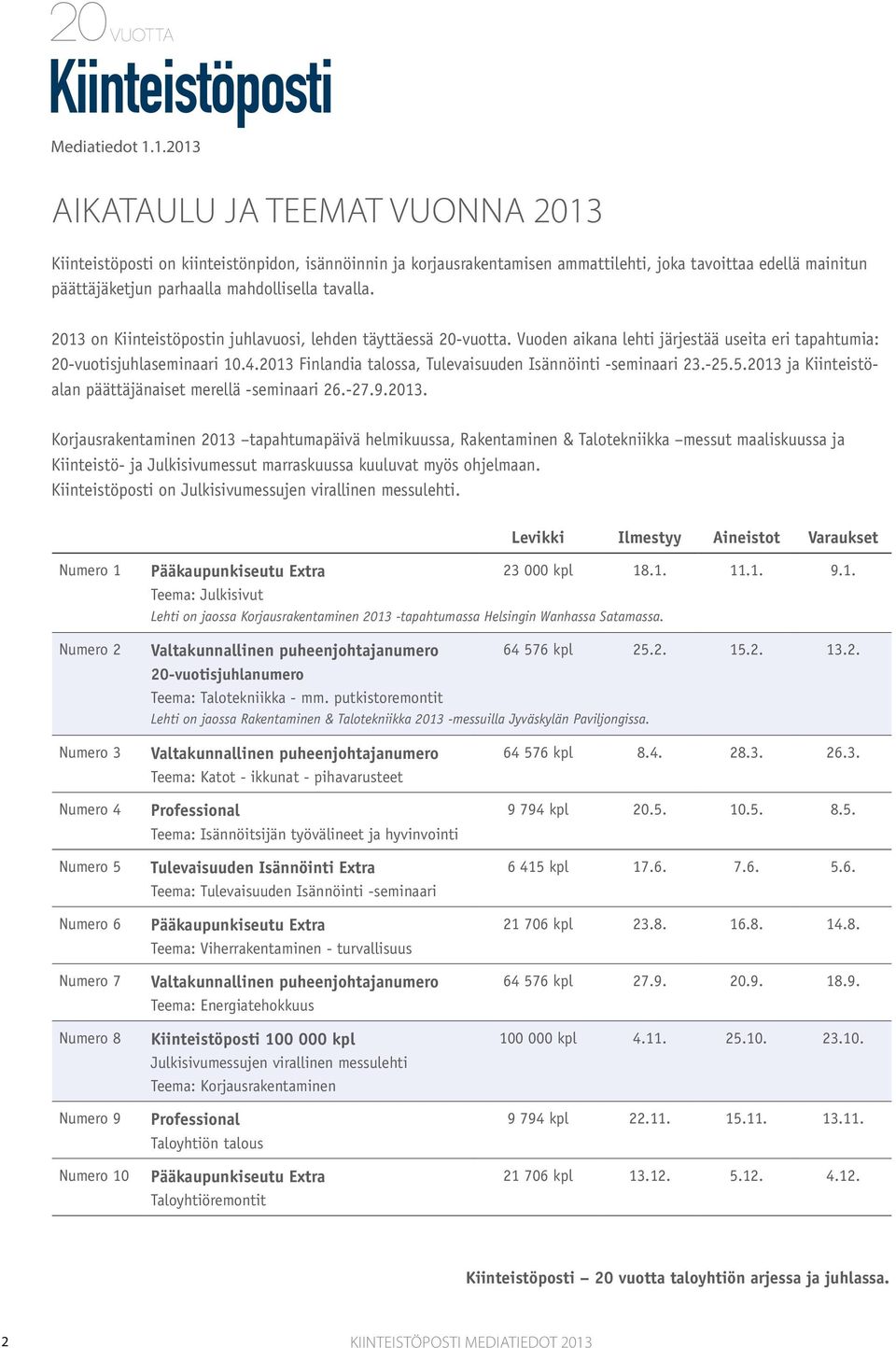 tavalla. 2013 on Kiinteistöpostin juhlavuosi, lehden täyttäessä 20-vuotta. Vuoden aikana lehti järjestää useita eri tapahtumia: 20-vuotisjuhlaseminaari 10.4.