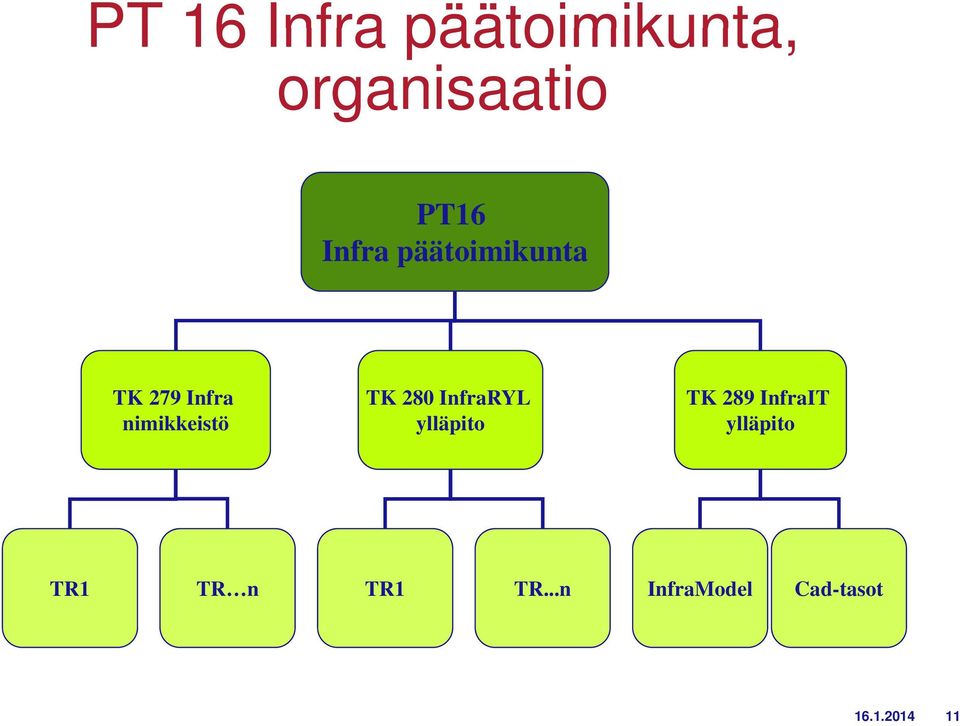 280 InfraRYL ylläpito TK 289 InfraIT ylläpito