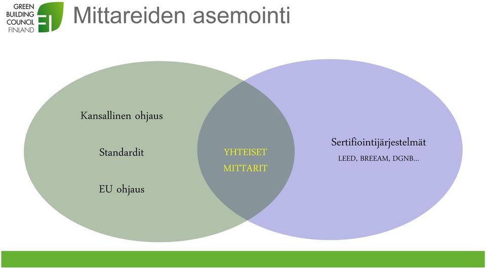 EU ohjaus YHTEISET MITTARIT