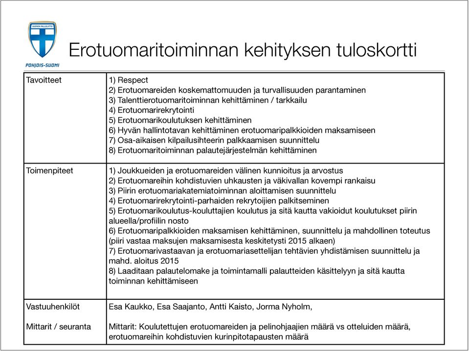 Erotuomaritoiminnan palautejärjestelmän kehittäminen Toimenpiteet 1) Joukkueiden ja erotuomareiden välinen kunnioitus ja arvostus 2) Erotuomareihin kohdistuvien uhkausten ja väkivallan kovempi