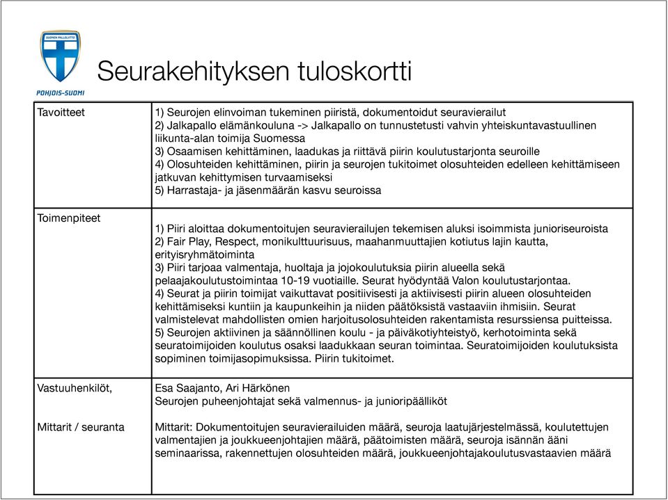 olosuhteiden edelleen kehittämiseen jatkuvan kehittymisen turvaamiseksi 5) Harrastaja- ja jäsenmäärän kasvu seuroissa 1) Piiri aloittaa dokumentoitujen seuravierailujen tekemisen aluksi isoimmista