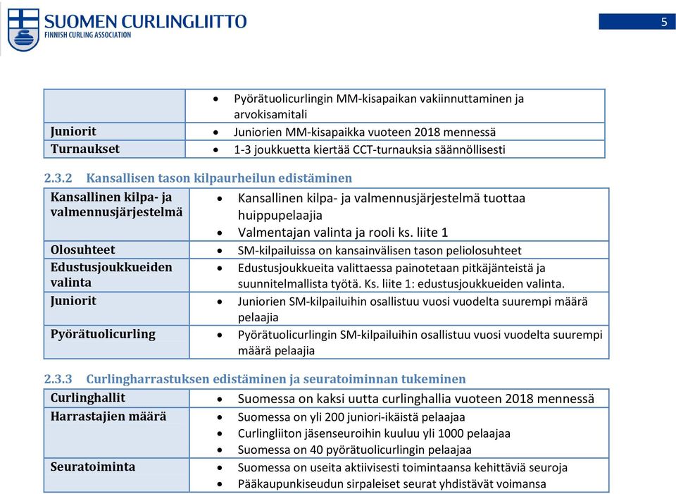 2 Kansallisen tason kilpaurheilun edistäminen Kansallinen kilpa- ja valmennusjärjestelmä Kansallinen kilpa- ja valmennusjärjestelmä tuottaa huippupelaajia Valmentajan valinta ja rooli ks.