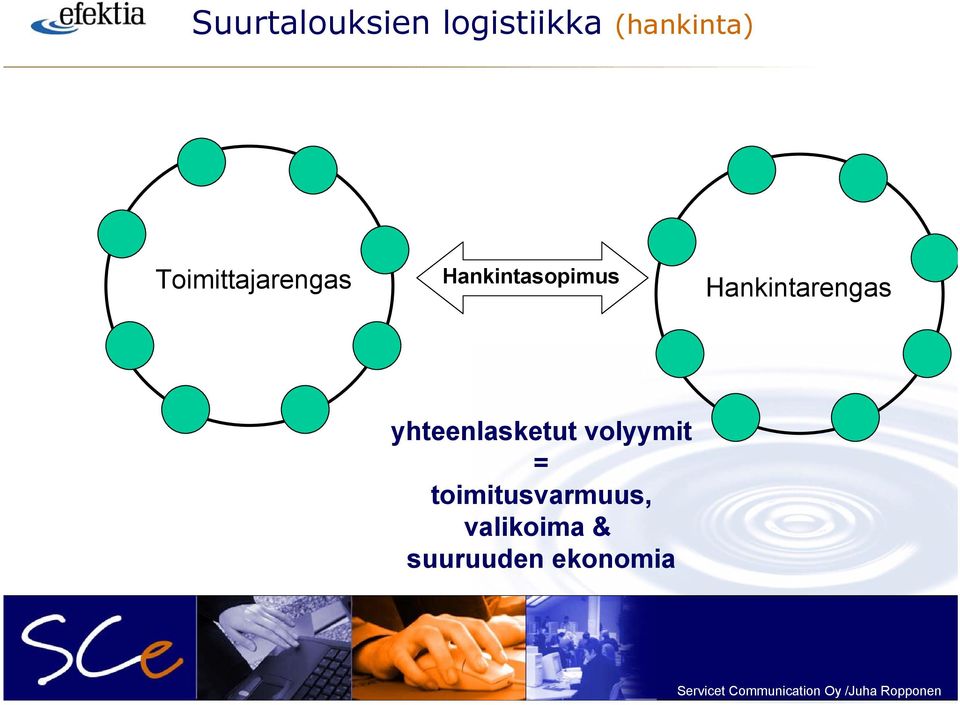 yhteenlasketut volyymit = toimitusvarmuus,