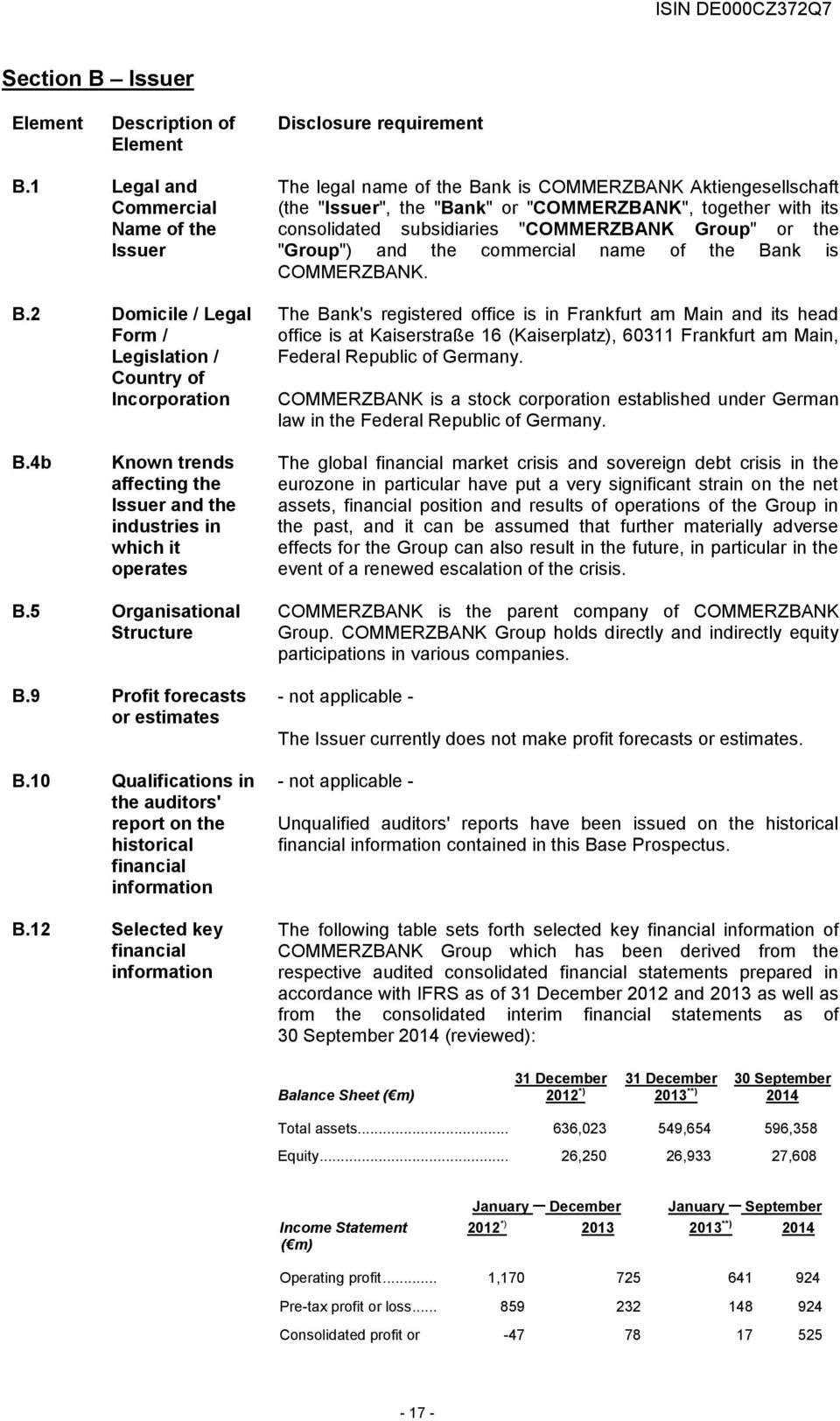 consolidated subsidiaries "COMMERZBANK Group" or the "Group") and the commercial name of the Bank is COMMERZBANK.