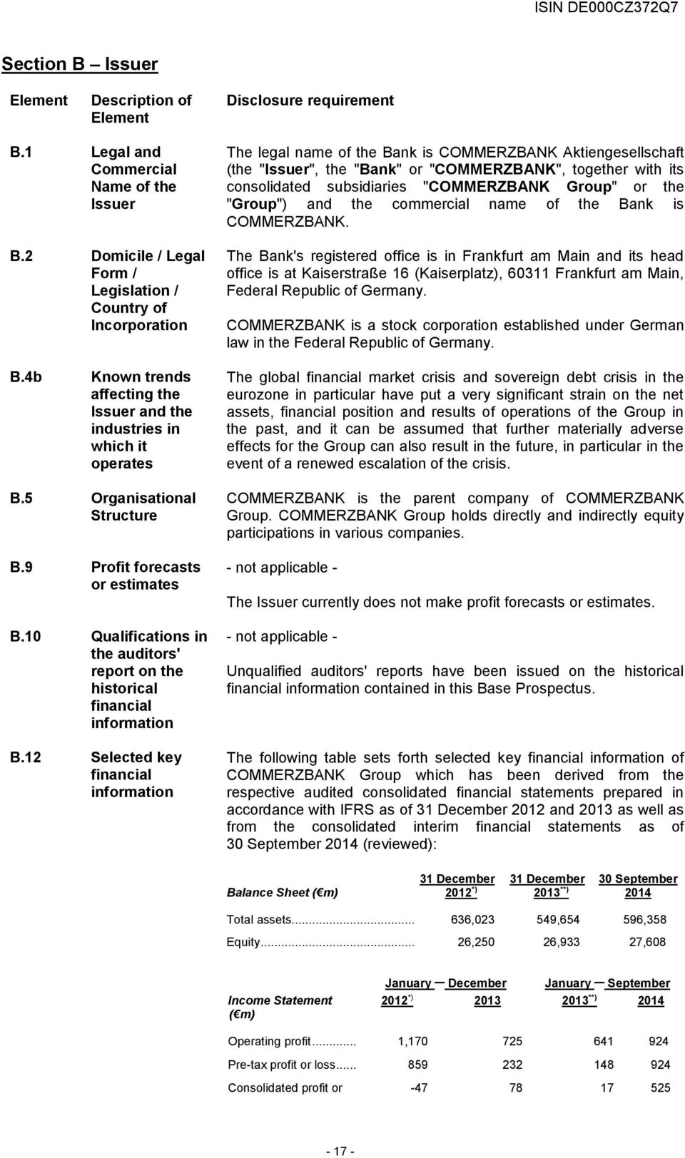 consolidated subsidiaries "COMMERZBANK Group" or the "Group") and the commercial name of the Bank is COMMERZBANK.