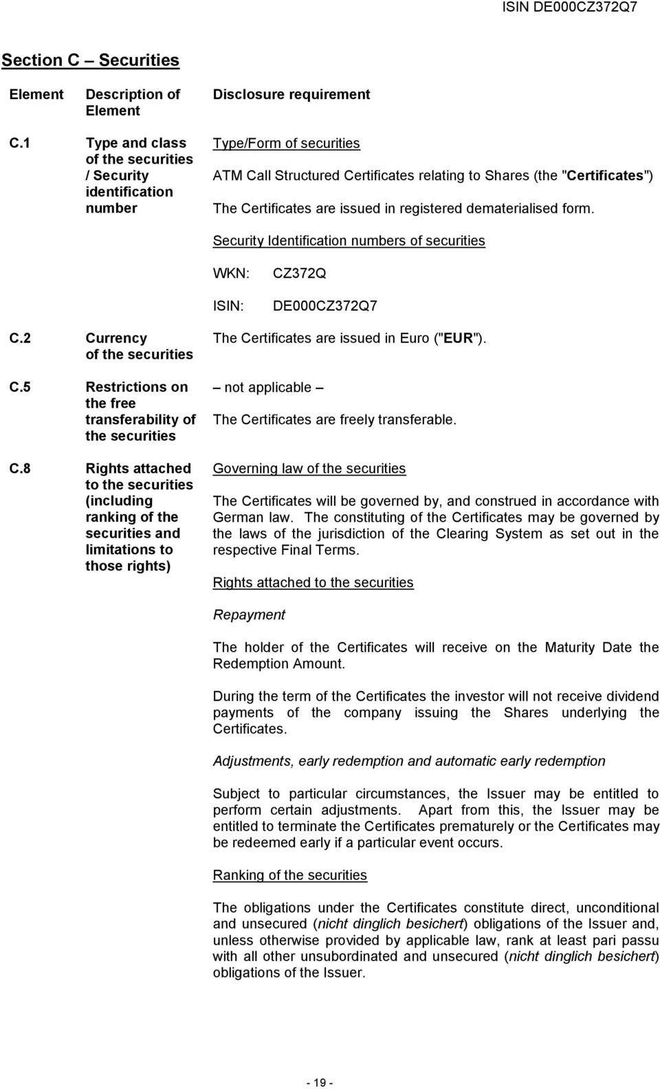 registered dematerialised form. Security Identification numbers of securities WKN: ISIN: CZ372Q DE000CZ372Q7 C.2 Currency of the securities C.