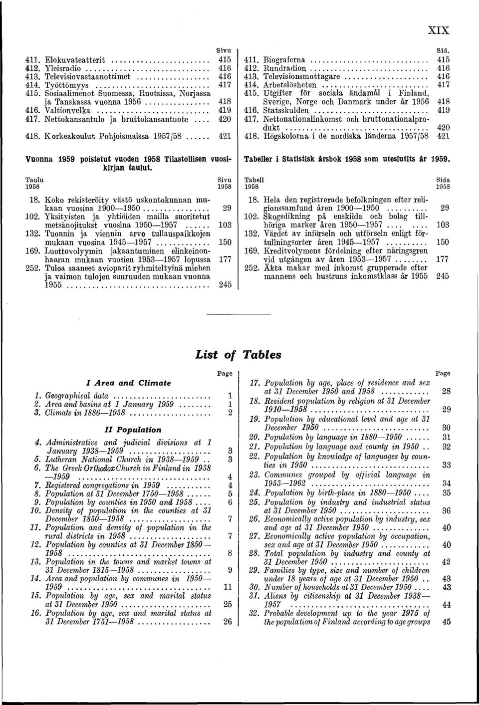 Televisionsmottagare...416 414. Arbetslösheten......417 415. Utgifter för sociala ändamål i Finland, Sverige, Norge oeh Danmark under år 1956 418 416. Statsskulden...419 417.