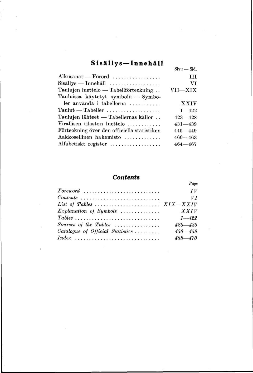 . 423 428 Virallisen tilaston lu e tte lo... 431 439 Förteckning över den officiella statistiken 440 449 Aakkosellinen hakem isto... 460 463 Alfabetiskt register.