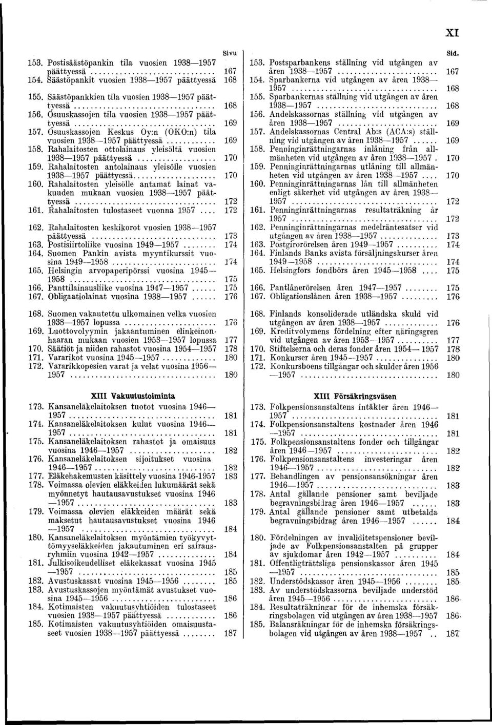 Rahalaitosten ottolainaus yleisöltä vuosien 1938 1957 päättyessä... 170 159. Rahalaitosten antolainaus yleisölle vuosien 1938 1957 päättyessä... 170 160.