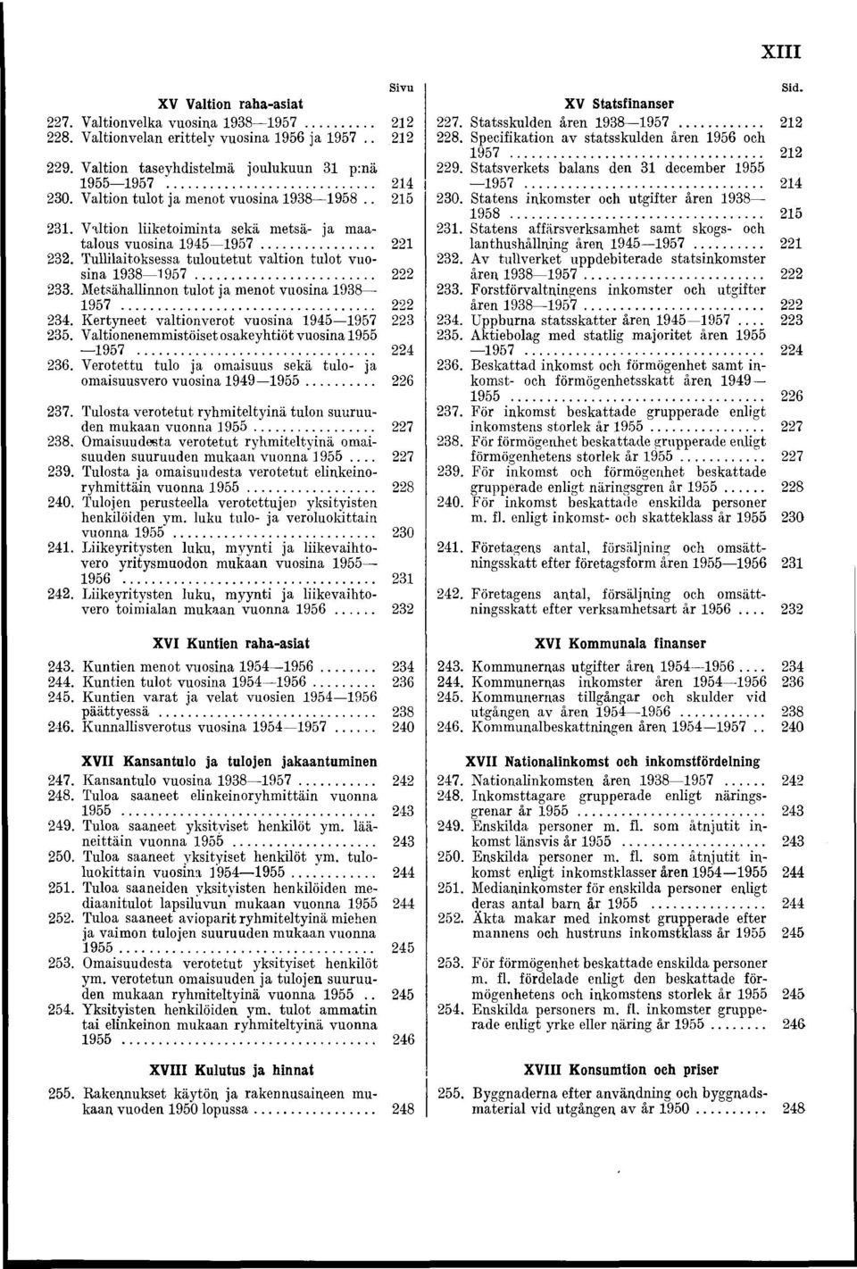 Metsähallinnon tulot ja menot vuosina 1938 1957 222 234. Kertyneet valtionverot vuosina 1945 1957 223 235. Valtionenemmistöiset osakeyhtiöt vuosina 1955 1957... 224 236.