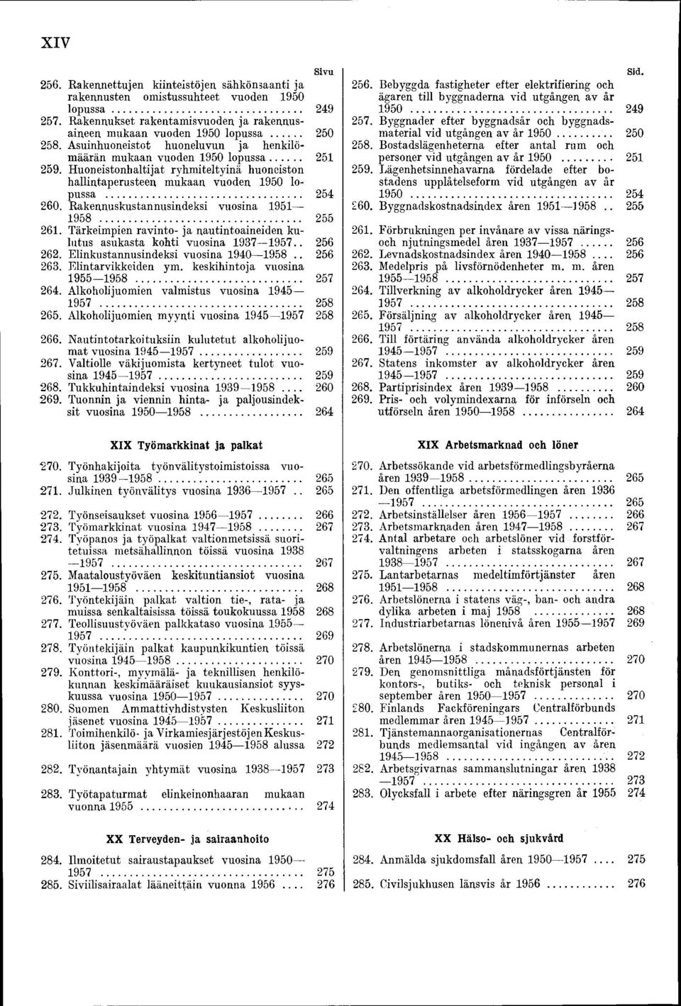 Rakennuskustannusindeksi vuosina 1951 1958 255 261. Tärkeimpien ravinto- ja nautintoaineiden kulutus asukasta kohti vuosina 1937 1957.. 256 262. Elinkustannusindeksi vuosina 1940 1958.. 256 263.