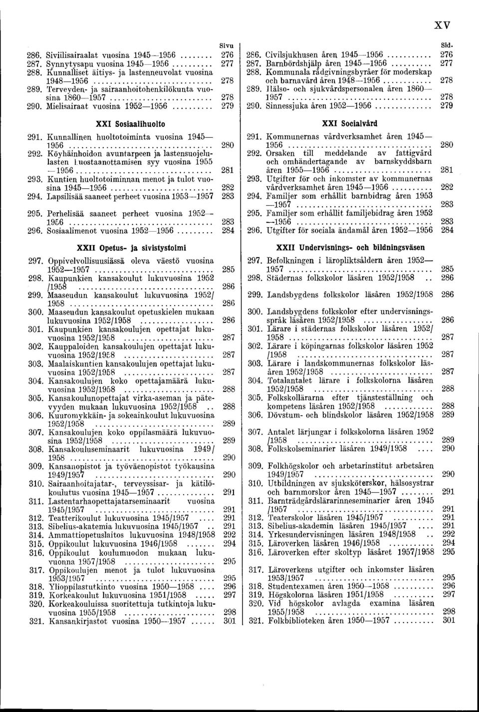 Köyhäinhoidon avuntarpeen ja lastensuojelulasten l.uostaanottamisen syy vuosina 1955 1956... 281 293. Kuntien huoltotoiminnan menot ja tulot vuosina 1945 1956... 282 294.