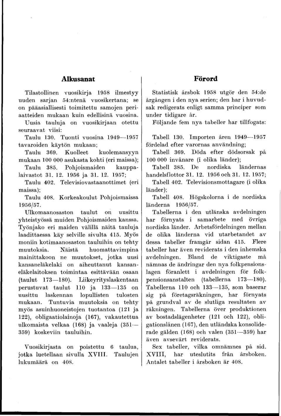 Kuolleet kuolemansyyn mukaan 100 000 asukasta kohti (eri maissa); Taulu 385. Pohjoismaiden kauppalaivastot 31. 12. 1956 ja 31. 12. 1957; Taulu 402. Televisiovastaanottimet (eri maissa); Taulu 408.
