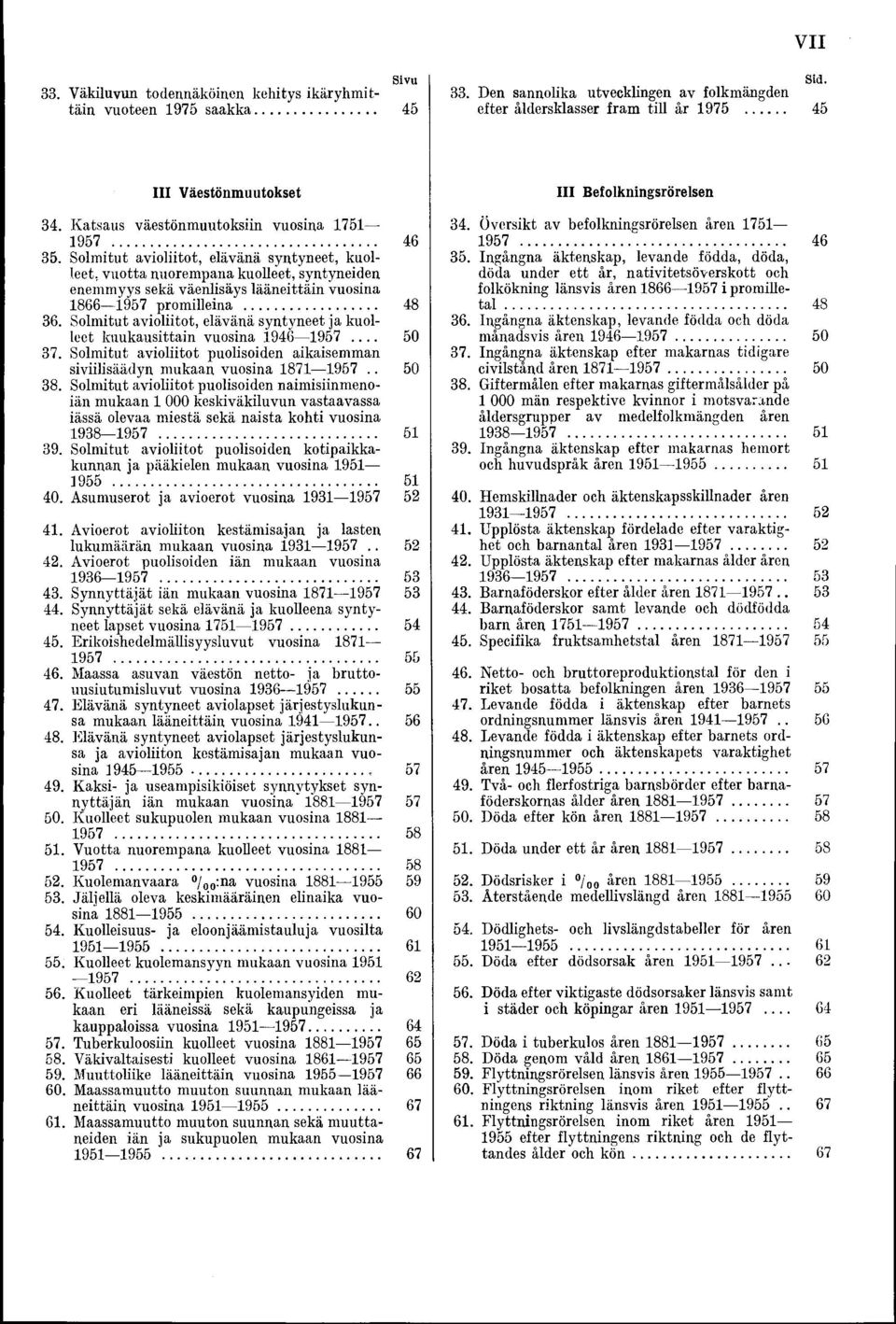 Solmitut avioliitot, elävänä syntyneet, kuolleet, vuotta nuorempana kuolleet, syntyneiden enemmyys sekä väenlisäys lääneittäin vuosina 1866 1957 promilleina... 48 36.