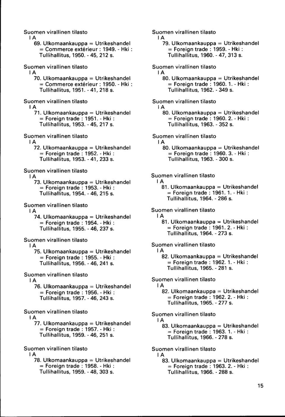 Ulkomaankauppa = Utrikeshandel = Foreign trade : 1952. - Hki : Tullihallitus, 1953. - 41, 233 IA 73. Ulkomaankauppa = Utrikeshandel = Foreign trade : 1953. - Hki : Tullihallitus, 1954.-46, 215 IA 74.