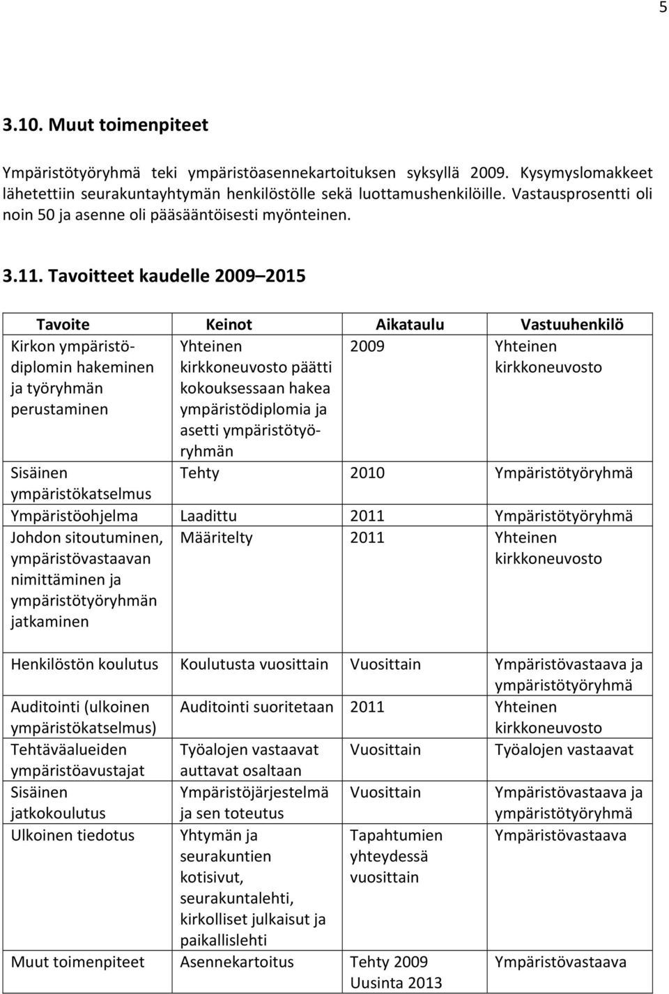 Tavoitteet kaudelle 2009 2015 Tavoite Keinot Aikataulu Vastuuhenkilö Kirkon ympäristödiplomin hakeminen Yhteinen kirkkoneuvosto päätti 2009 Yhteinen kirkkoneuvosto ja työryhmän perustaminen