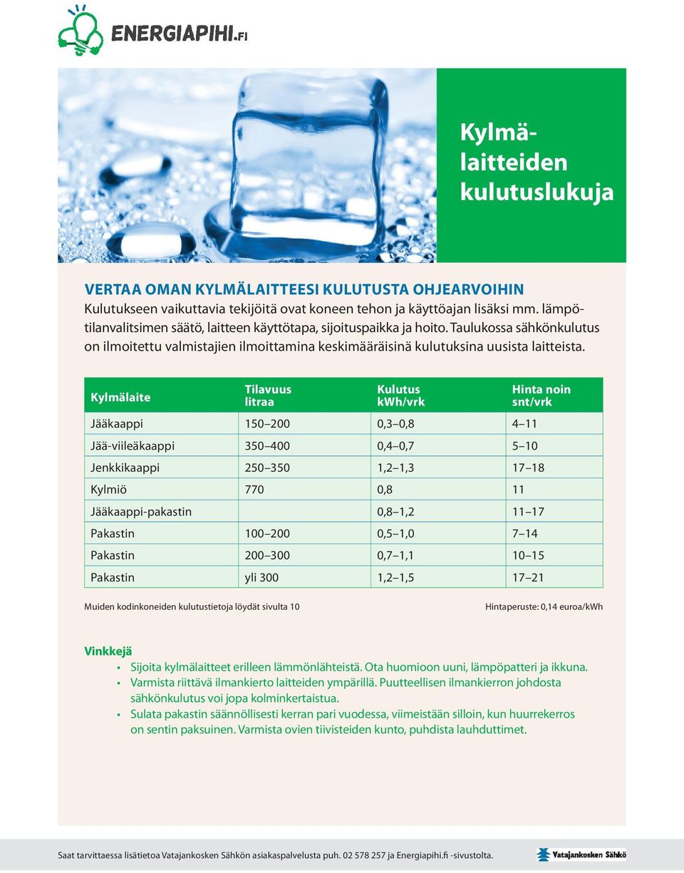 Kylmälaite Tilavuus litraa Kulutus kwh/vrk Jääkaappi 150 200 0,3 0,8 4 11 Jää-viileäkaappi 350 400 0,4 0,7 5 10 Hinta noin snt/vrk Jenkkikaappi 250 350 1,2 1,3 17 18 Kylmiö 770 0,8 11