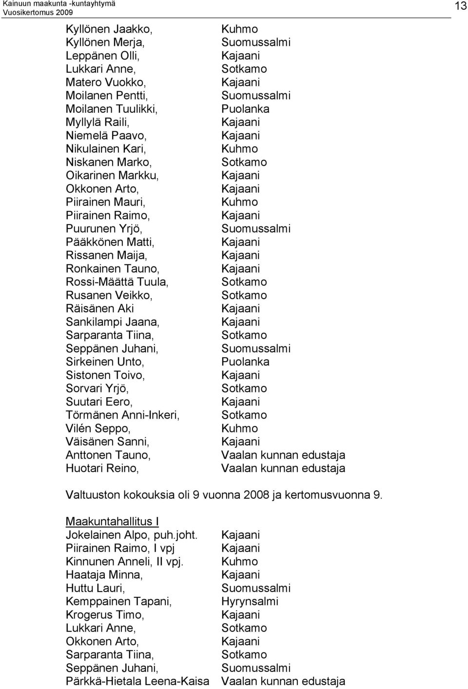 Seppänen Juhani, Sirkeinen Unto, Sistonen Toivo, Sorvari Yrjö, Suutari Eero, Törmänen Anni-Inkeri, Vilén Seppo, Väisänen Sanni, Anttonen Tauno, Huotari Reino, Kuhmo Suomussalmi Kajaani Sotkamo