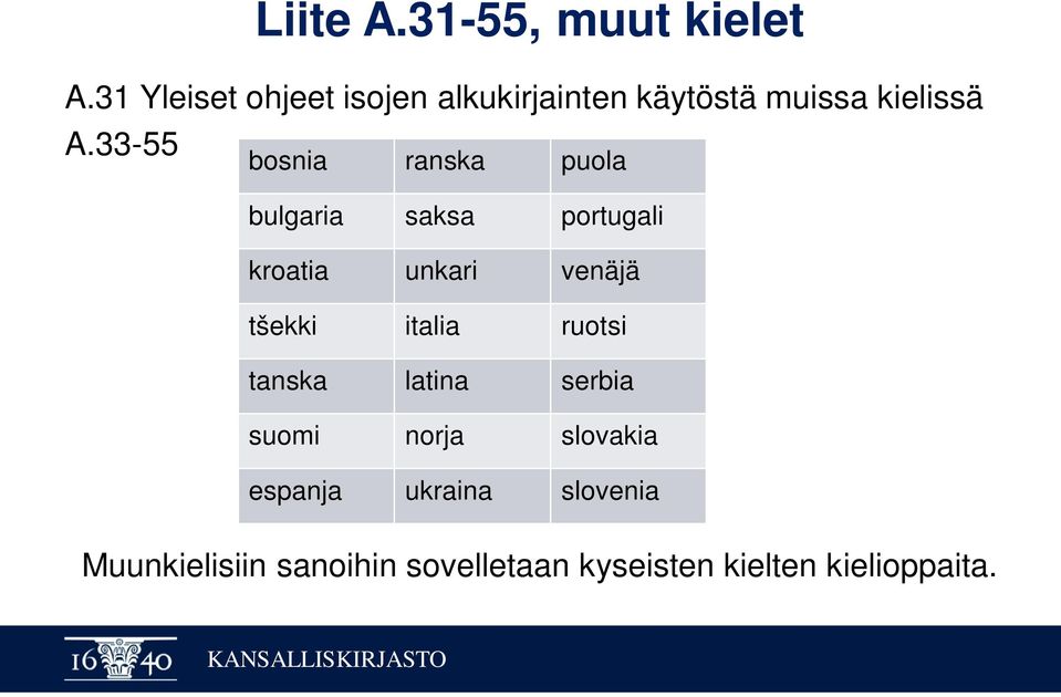 33-55 bosnia ranska puola bulgaria saksa portugali kroatia unkari venäjä tšekki