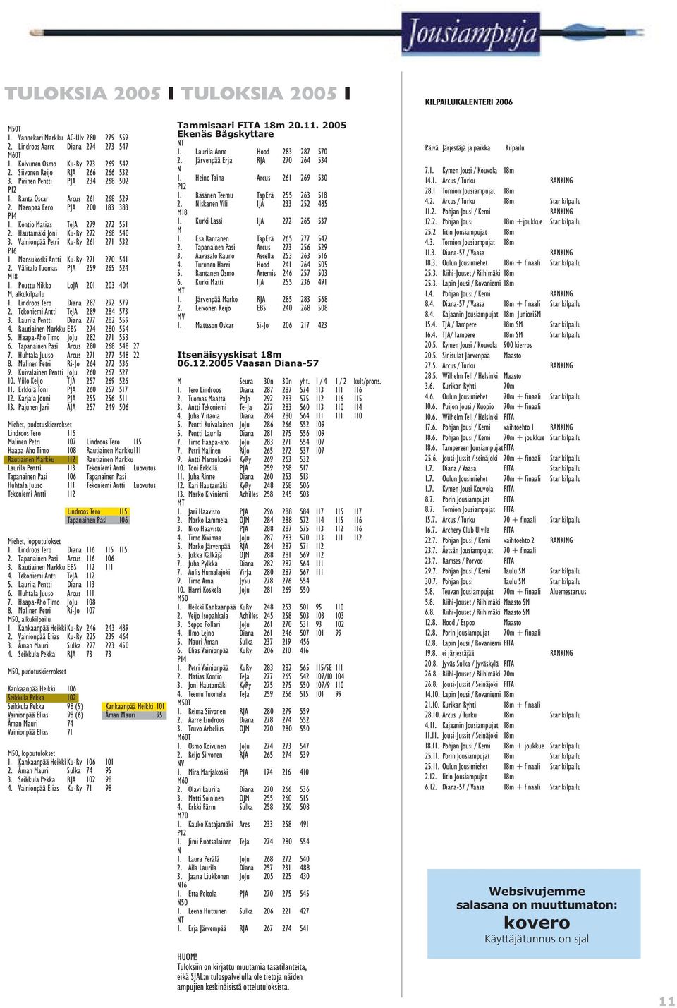 Hautamäki Joni Ku-Ry 272 268 540 3. Vainionpää Petri Ku-Ry 261 271 532 P16 1. Mansukoski Antti Ku-Ry 271 270 541 2. Välitalo Tuomas PJA 259 265 524 M18 1.
