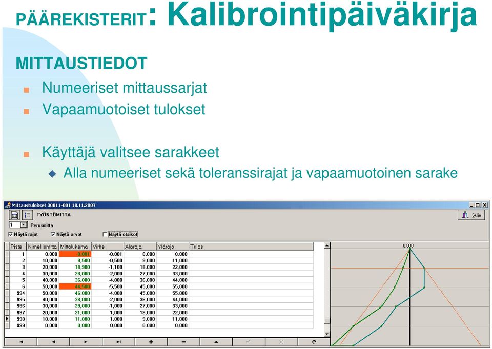 Vapaamuotoiset tulokset Käyttäjä valitsee