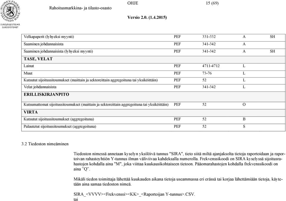 (maittain ja sektoreittain aggregoituna tai yksiköittäin) PEF 52 O VIRTA Kutsutut sijoitussitoumukset (aggregoituna) PEF 52 B Palautetut sijoitussitoumukset (aggregoituna) PEF 52 S 3.