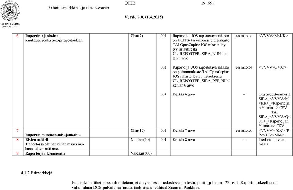 Raportoija: JOS raportotava rahasto on pääomarahasto TAI OpusCapita: JOS rahasto löytyy listauksesta CL_REPORTER_SIRA_PEF, NIIN kentän 6 arvo on muotoa <VVVV>Q<0Q> 7 Raportin muodostamisajankohta 8