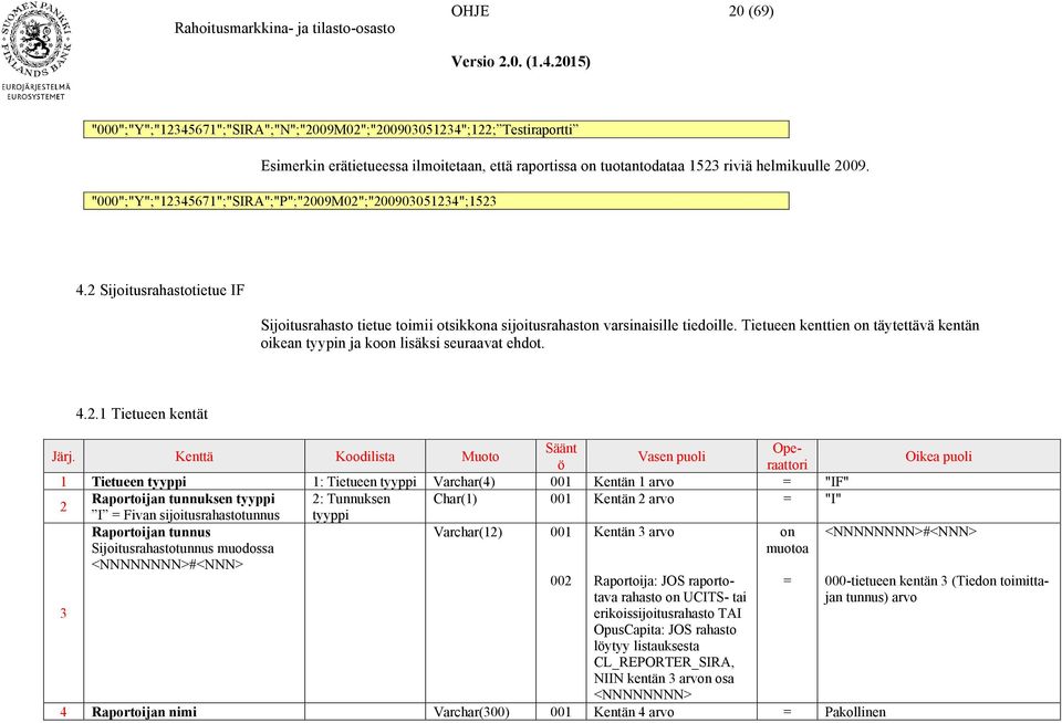 Tietueen kenttien on täytettävä kentän oikean tyypin ja koon lisäksi seuraavat ehdot. 3 4.2.1 Tietueen kentät Järj.