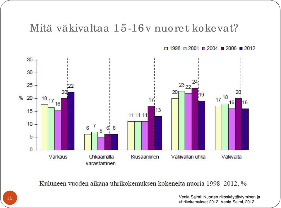 15 Venla Salmi: Nuorten