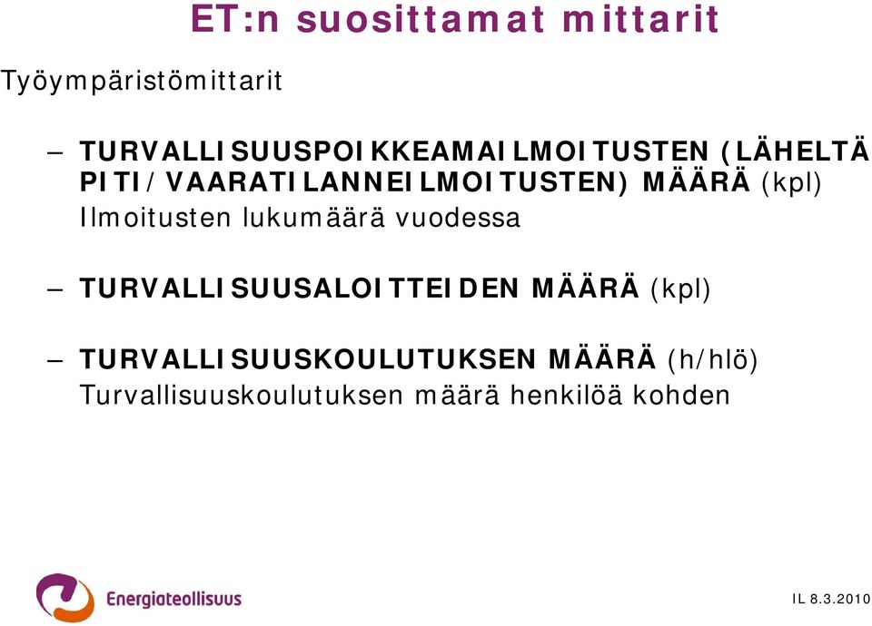 PITI/VAARATILANNEILMOITUSTEN) MÄÄRÄ (kpl) Ilmoitusten lukumäärä