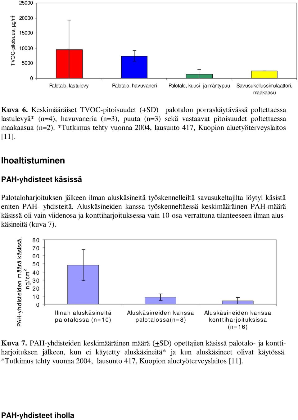 *Tutkimus tehty vuonna 24, lausunto 417, Kuopion aluetyöterveyslaitos [11].