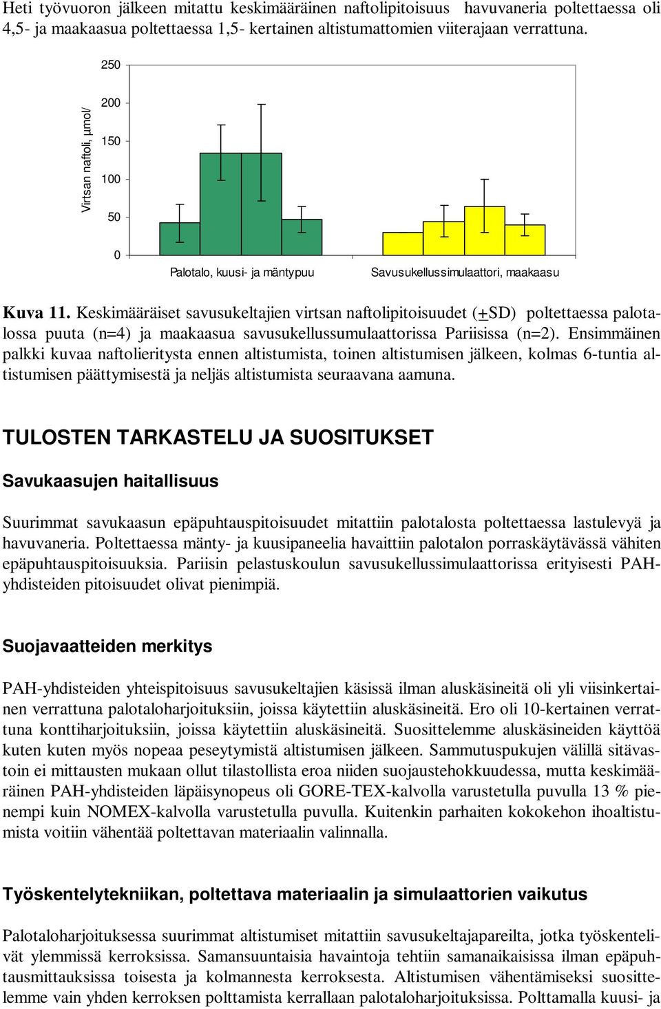 Keskimääräiset savusukeltajien virtsan naftolipitoisuudet (+SD) poltettaessa palotalossa puuta (n=4) ja maakaasua savusukellussumulaattorissa Pariisissa (n=2).