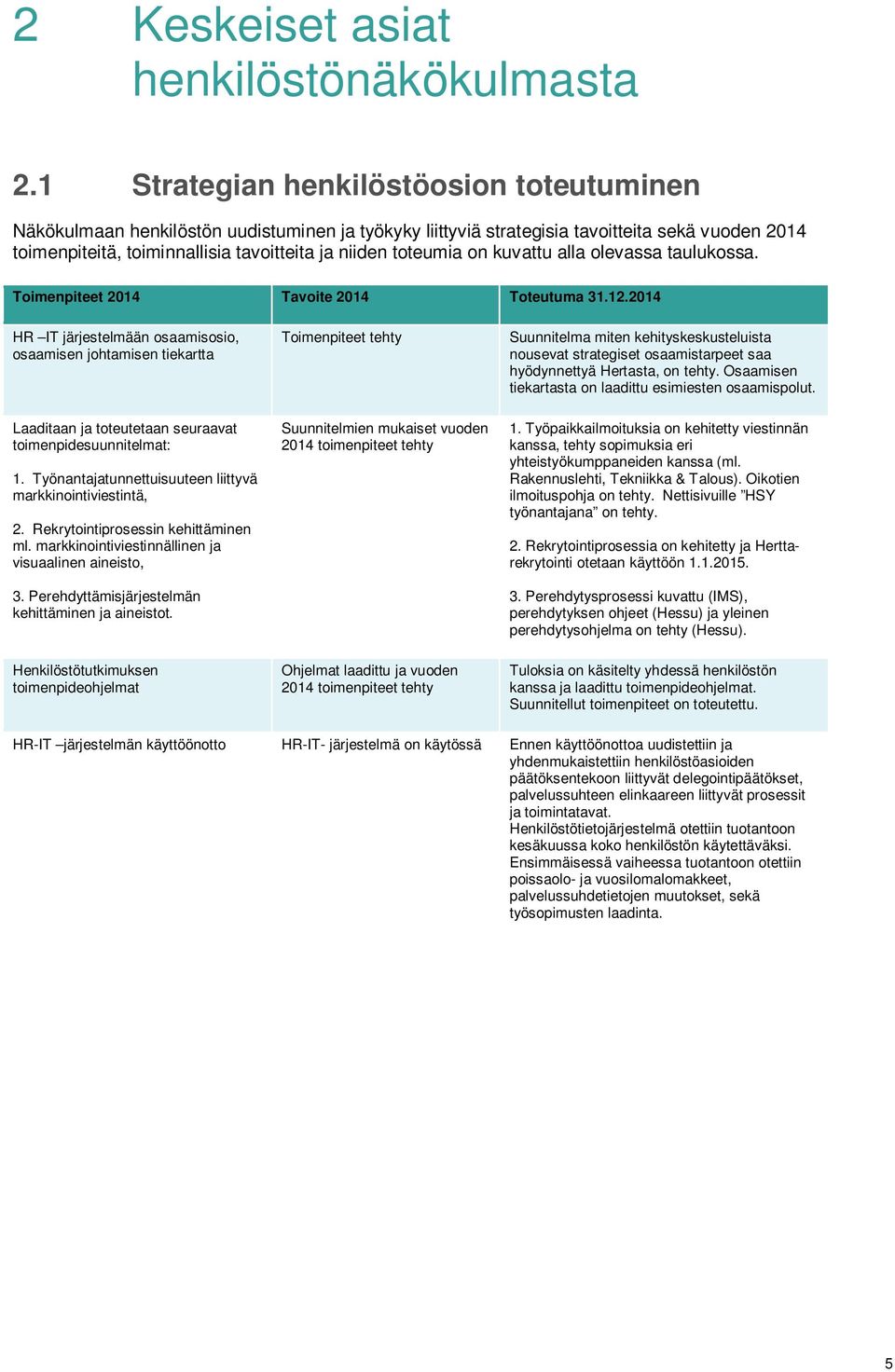 toteumia on kuvattu alla olevassa taulukossa. Toimenpiteet 2014 Tavoite 2014 Toteutuma 31.12.